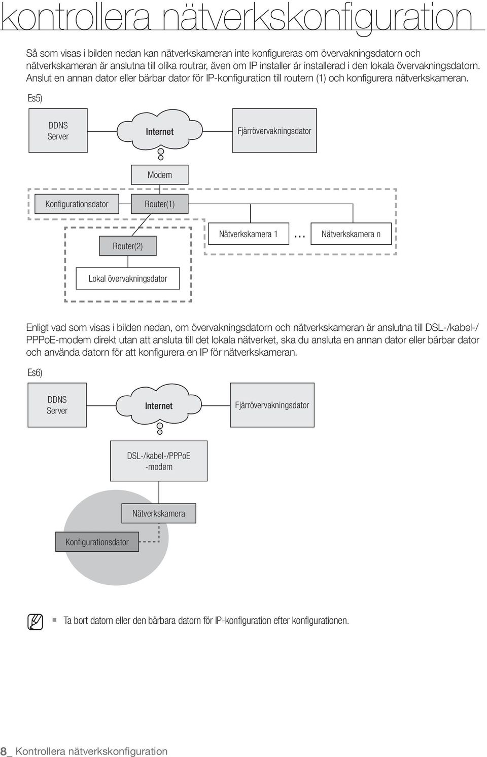 Es5) DDNS Server Internet Fjärrövervakningsdator Konfigurationsdator Router(1) Router(2) Nätverkskamera 1.