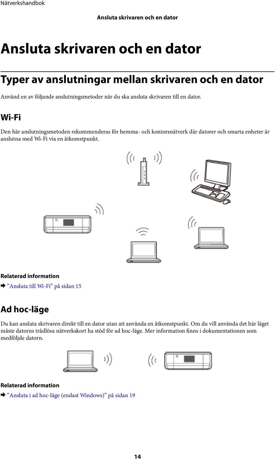 Relaterad information & Ansluta till Wi-Fi på sidan 15 Ad hoc-läge Du kan ansluta skrivaren direkt till en dator utan att använda en åtkomstpunkt.