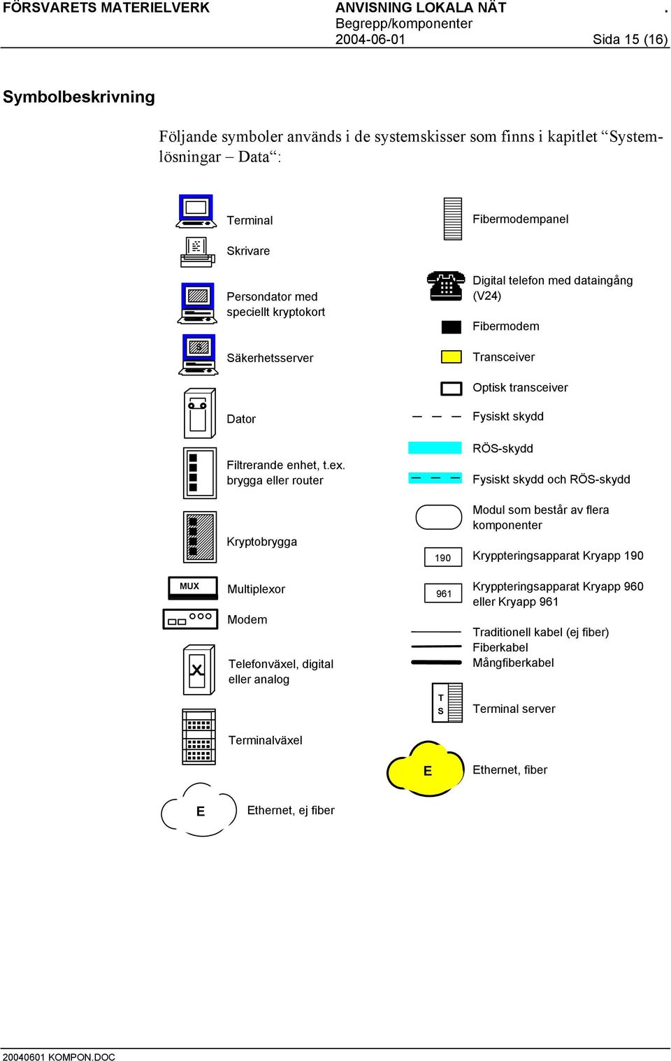 brygga eller router Digital telefon med dataingång (V24) Fibermodem Transceiver Optisk transceiver Fysiskt skydd RÖS-skydd Fysiskt skydd och RÖS-skydd Kryptobrygga 190 Modul som