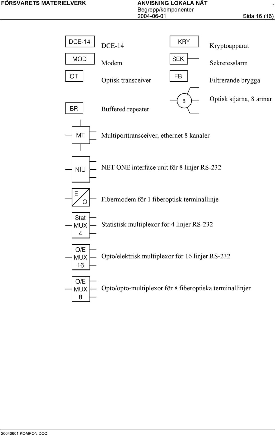 unit för 8 linjer RS-232 Fibermodem för 1 fiberoptisk terminallinje Statistisk multiplexor för 4 linjer