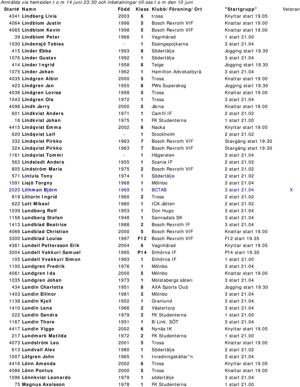 30 1076 Linder Gustav 1992 1 Södertälje 3 start 21.04 414 Linder Ingrid 1958 8 Telge Jogging start 19.30 1075 Linder Johan 1962 1 Hamilton Advokatbyrå 3 start 21.