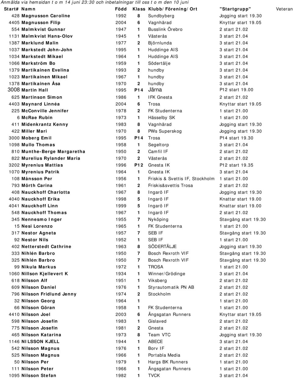 04 1034 Markstedt Mikael 1964 1 Huddinge AIS 3 start 21.04 1066 Markström Bo 1959 1 Södertälje 3 start 21.04 1379 Martikainen Evelina 1993 2 hundby 3 start 21.