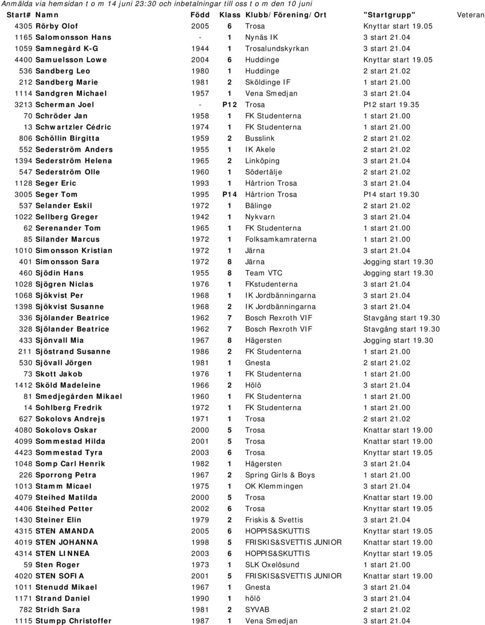 00 1114 Sandgren Michael 1957 1 Vena Smedjan 3 start 21.04 3213 Scherman Joel - P12 Trosa P12 start 19.35 70 Schröder Jan 1958 1 FK Studenterna 1 start 21.