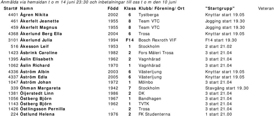 02 1423 Åsbrink Caroline 1982 2 Fors Måleri Trosa 3 start 21.04 1395 Åslin Elisabeth 1962 2 Vagnhärad 3 start 21.04 1062 Åslin Richard 1970 1 Vagnhärad 3 start 21.