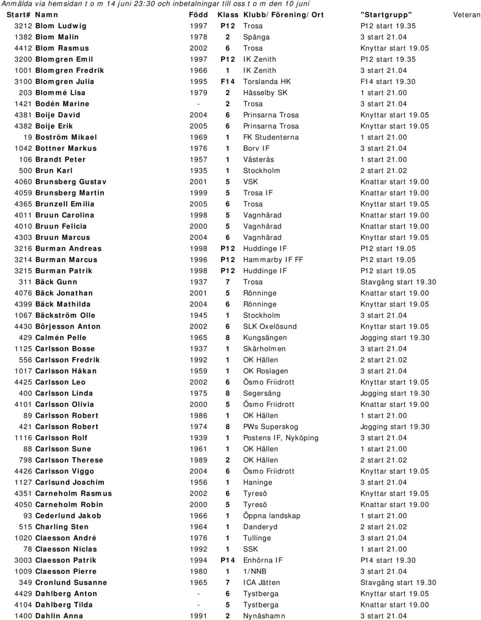 00 1421 Bodén Marine - 2 Trosa 3 start 21.04 4381 Boije David 2004 6 Prinsarna Trosa Knyttar start 19.05 4382 Boije Erik 2005 6 Prinsarna Trosa Knyttar start 19.