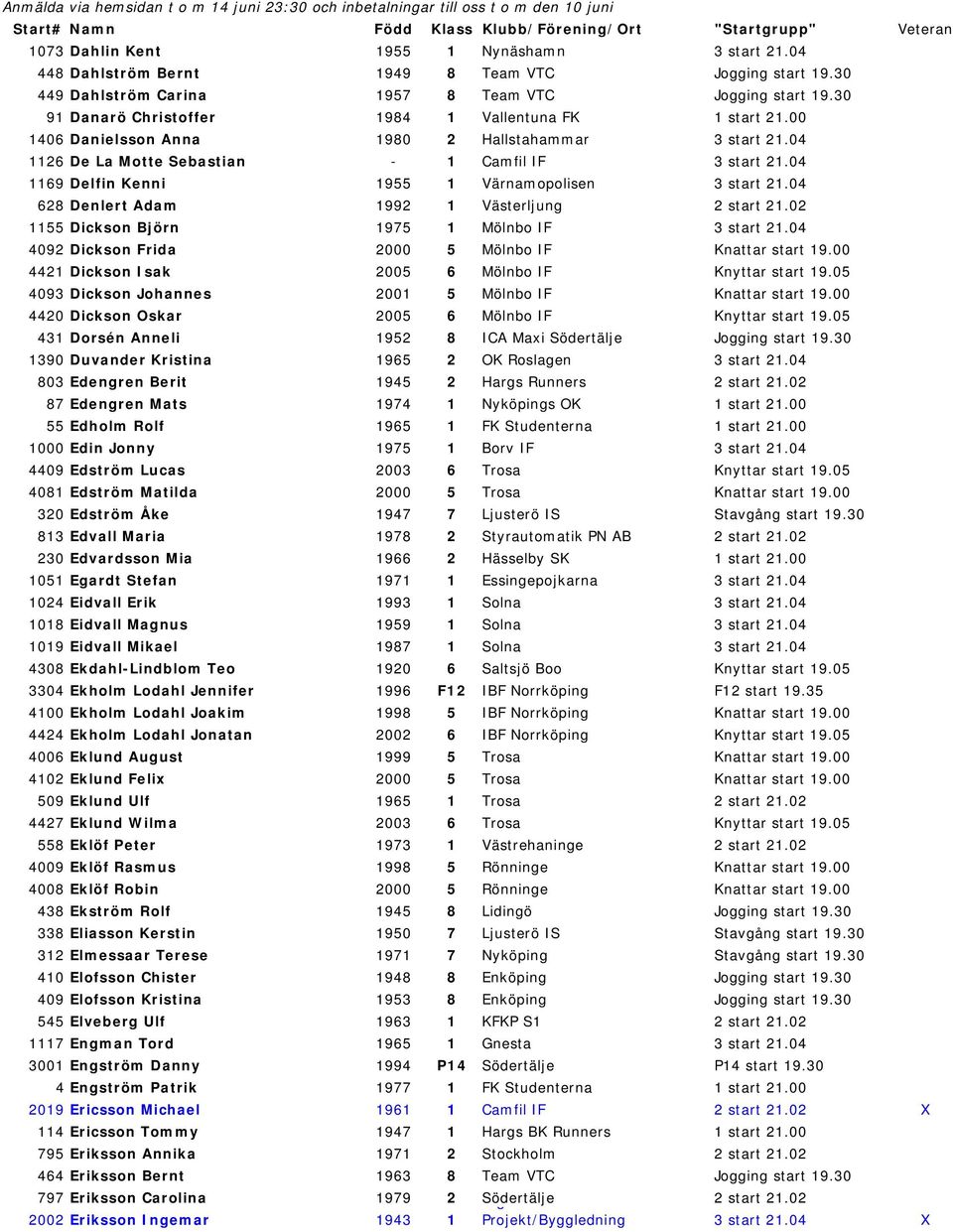 04 1169 Delfin Kenni 1955 1 Värnamopolisen 3 start 21.04 628 Denlert Adam 1992 1 Västerljung 2 start 21.02 1155 Dickson Björn 1975 1 Mölnbo IF 3 start 21.