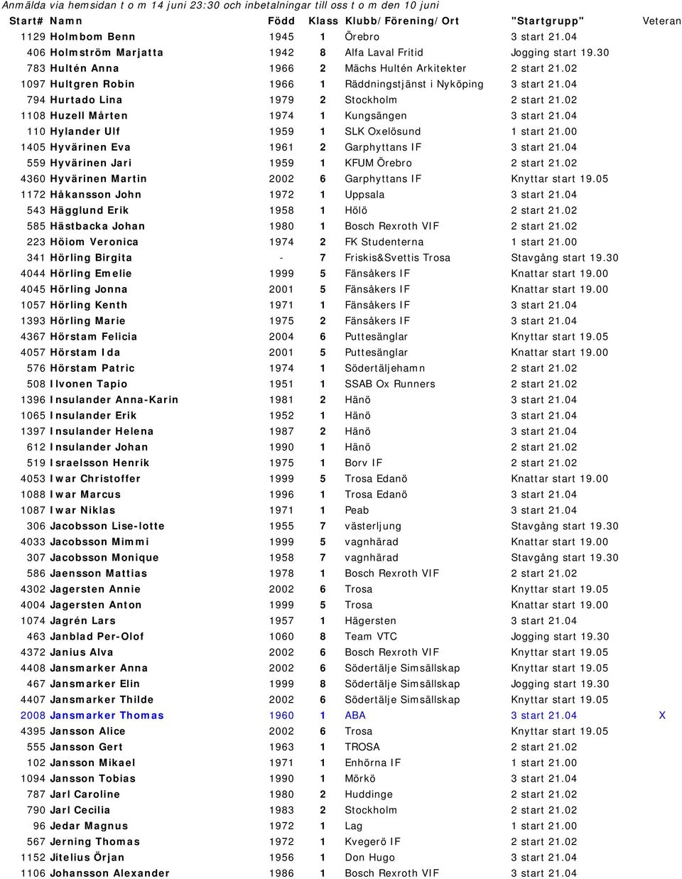 04 110 Hylander Ulf 1959 1 SLK Oxelösund 1 start 21.00 1405 Hyvärinen Eva 1961 2 Garphyttans IF 3 start 21.04 559 Hyvärinen Jari 1959 1 KFUM Örebro 2 start 21.