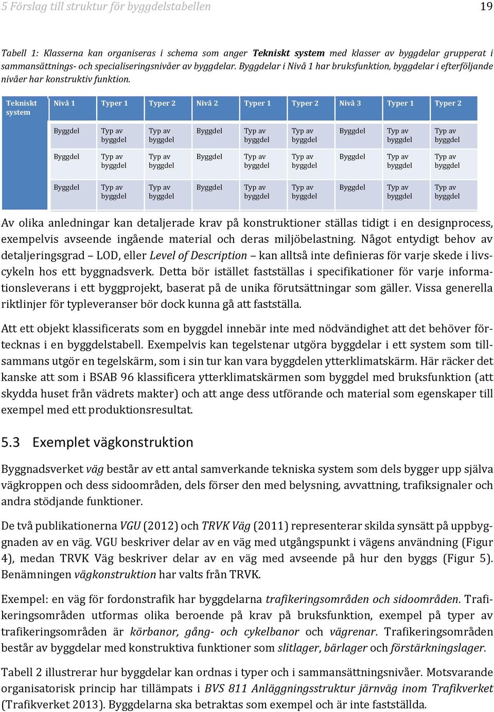 Tekniskt system Nivå 1 Typer 1 Typer 2 Nivå 2 Typer 1 Typer 2 Nivå 3 Typer 1 Typer 2 Byggdel Typ av byggdel Typ av byggdel Byggdel Typ av byggdel Typ av byggdel Byggdel Typ av byggdel Typ av byggdel