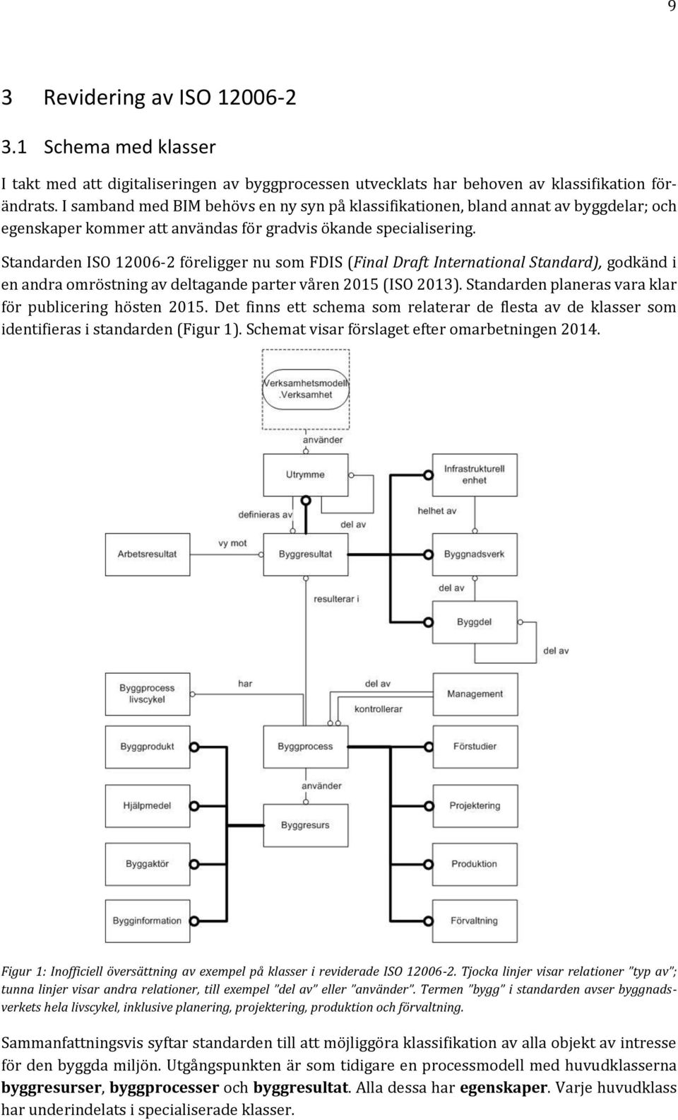 Standarden ISO 12006-2 föreligger nu som FDIS (Final Draft International Standard), godkänd i en andra omröstning av deltagande parter våren 2015 (ISO 2013).