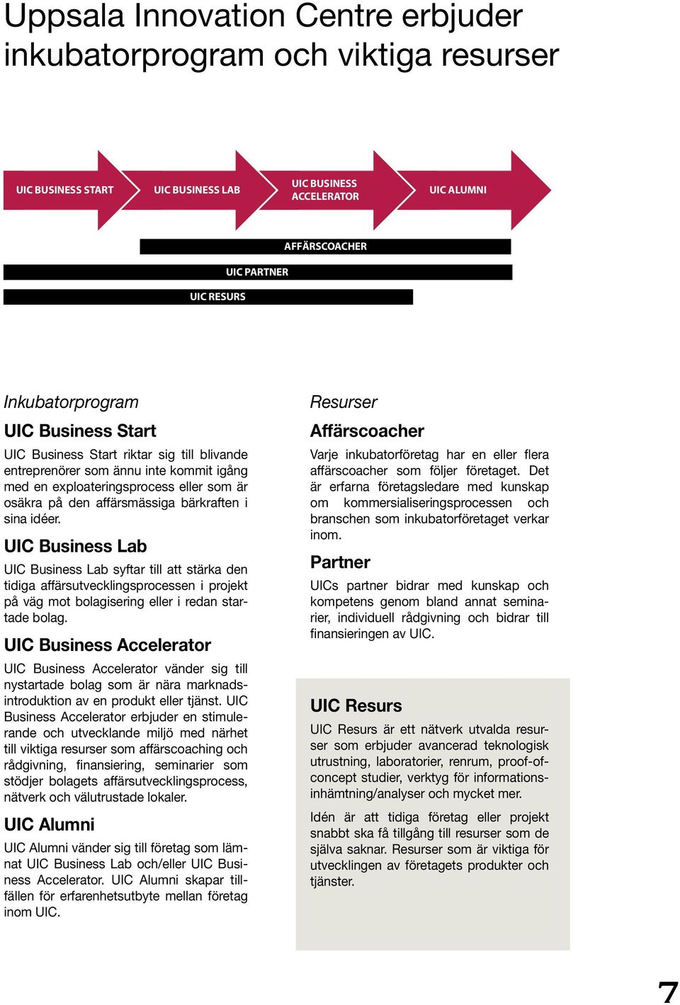 UIC Business Lab UIC Business Lab syftar till att stärka den tidiga affärsutvecklingsprocessen i projekt på väg mot bolagisering eller i redan startade bolag.