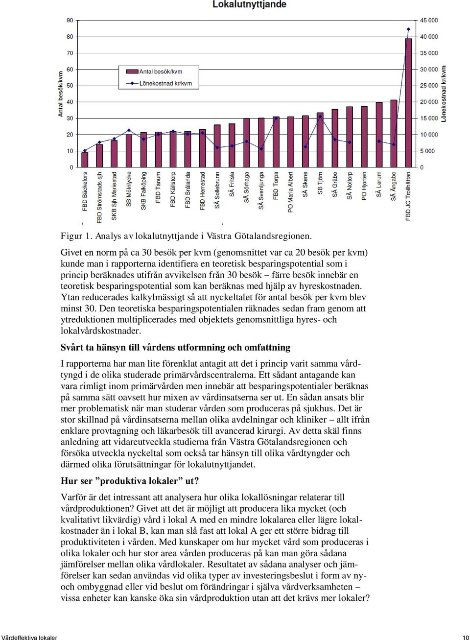 besök färre besök innebär en teoretisk besparingspotential som kan beräknas med hjälp av hyreskostnaden. Ytan reducerades kalkylmässigt så att nyckeltalet för antal besök per kvm blev minst 30.