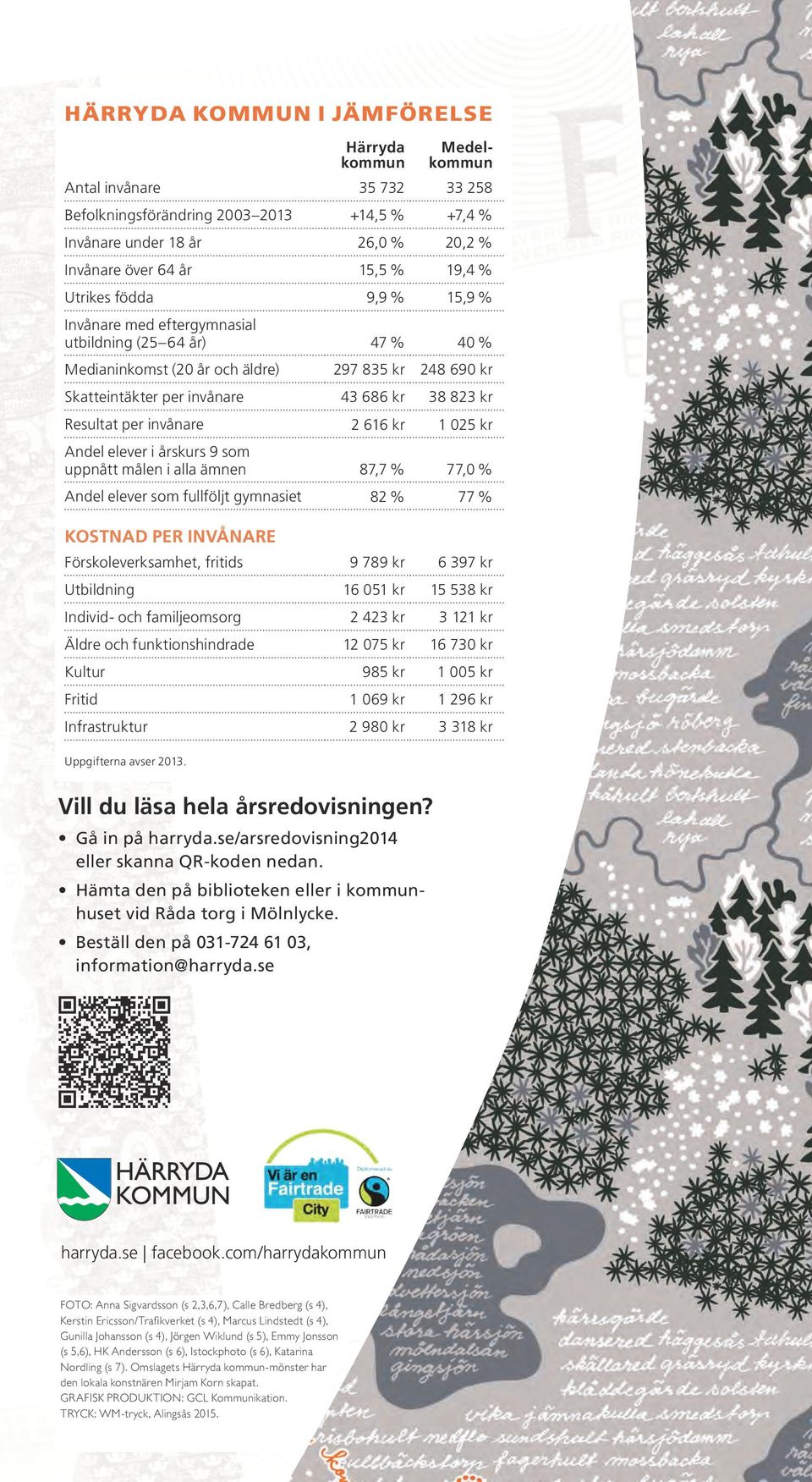 per invånare 2 616 kr 1 025 kr Andel elever i årskurs 9 som uppnått målen i alla ämnen 87,7 % 77,0 % Andel elever som fullföljt gymnasiet 82 % 77 % KOSTNAD PER INVÅNARE Förskoleverksamhet, fritids 9