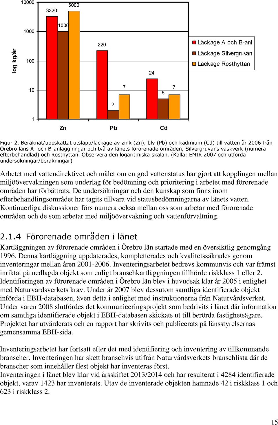 (numera efterbehandlad) och Rosthyttan. Observera den logaritmiska skalan.