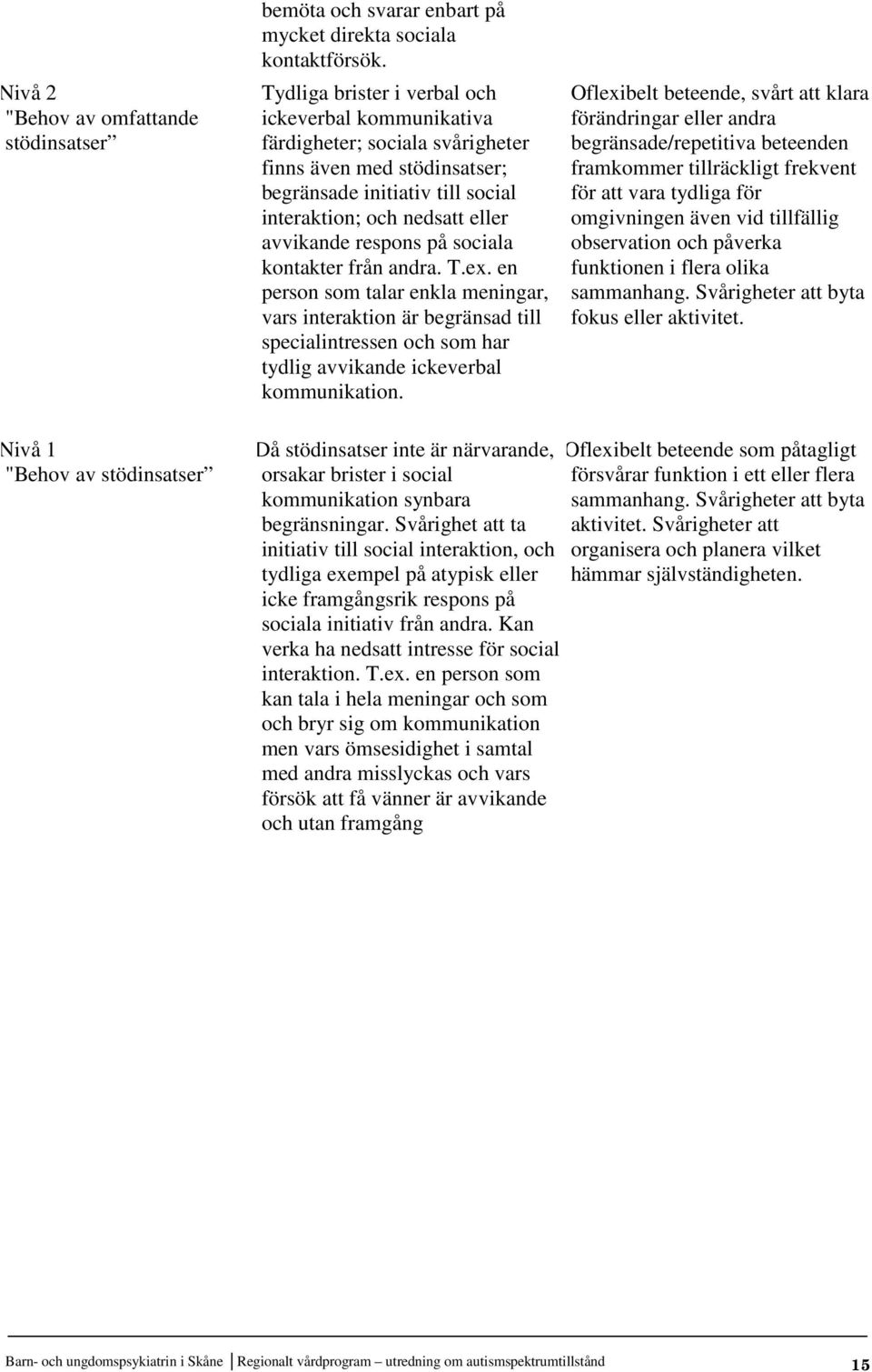 på sociala kontakter från andra. T.ex. en person som talar enkla meningar, vars interaktion är begränsad till specialintressen och som har tydlig avvikande ickeverbal kommunikation.