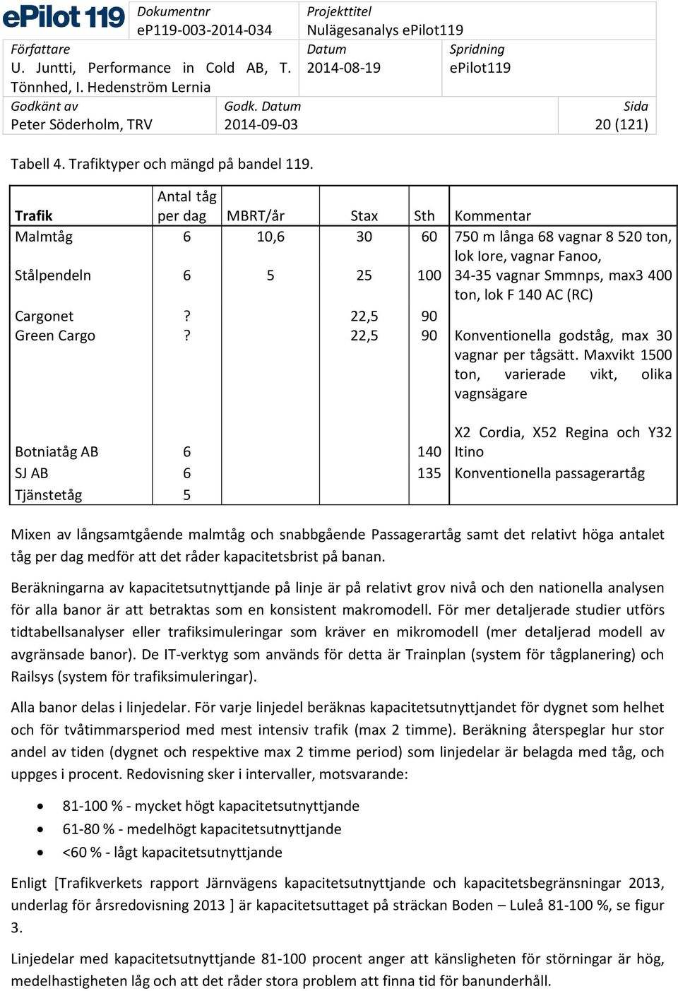 AC (RC) Cargonet? 22,5 90 Green Cargo? 22,5 90 Konventionella godståg, max 30 vagnar per tågsätt.