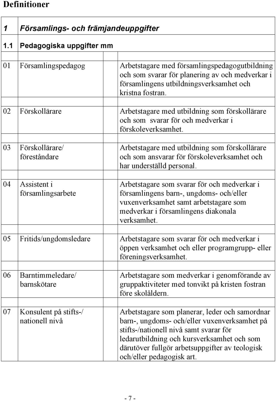 02 Förskollärare Arbetstagare med utbildning som förskollärare och som svarar för och medverkar i förskoleverksamhet.