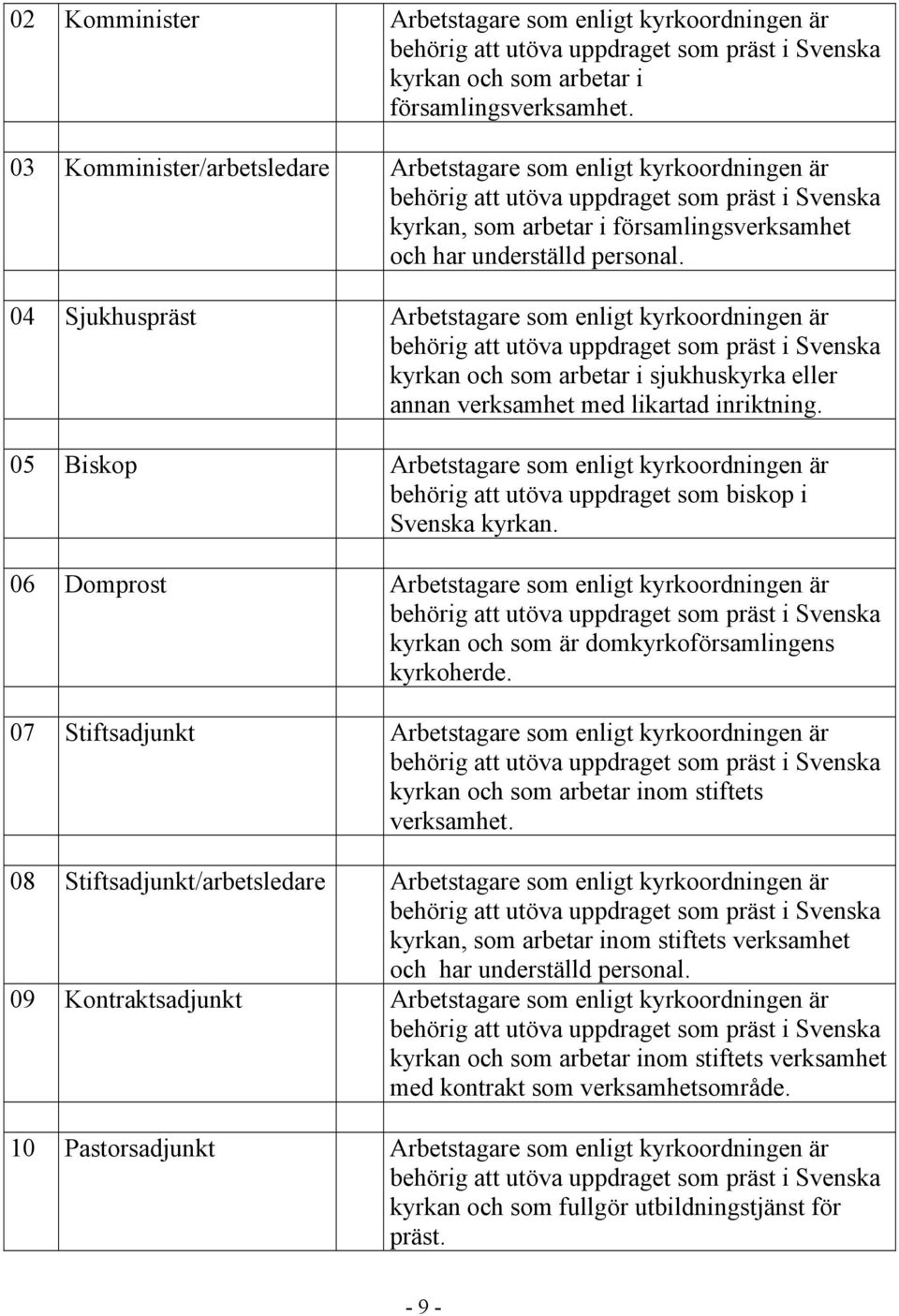 04 Sjukhuspräst Arbetstagare som enligt kyrkoordningen är behörig att utöva uppdraget som präst i Svenska kyrkan och som arbetar i sjukhuskyrka eller annan verksamhet med likartad inriktning.