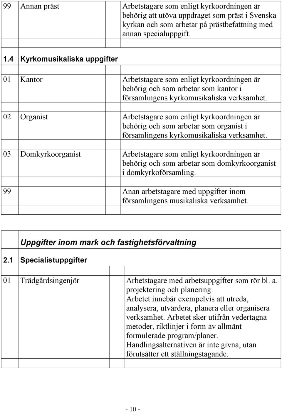 02 Organist Arbetstagare som enligt kyrkoordningen är behörig och som arbetar som organist i församlingens kyrkomusikaliska verksamhet.