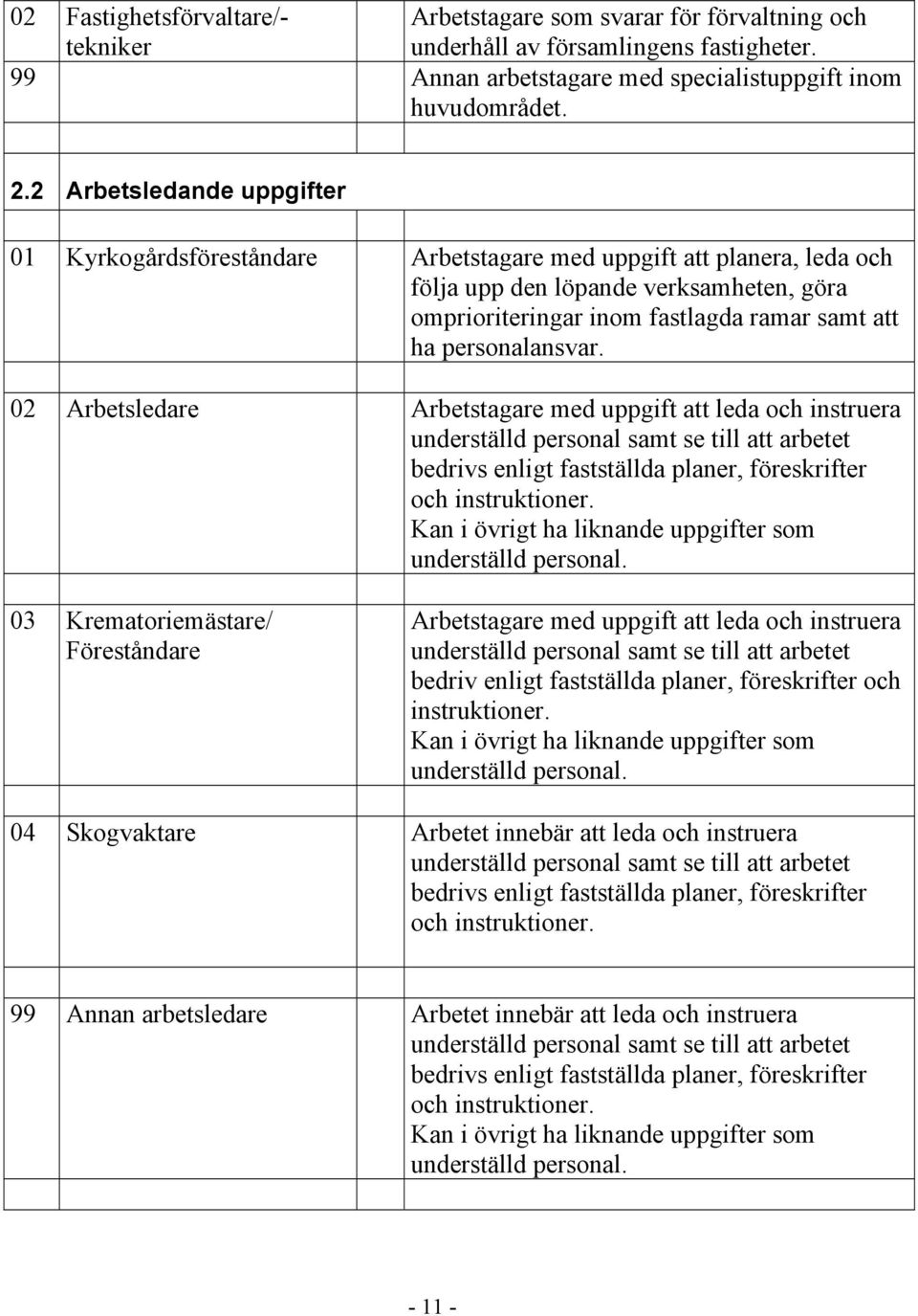 personalansvar. 02 Arbetsledare Arbetstagare med uppgift att leda och instruera underställd personal samt se till att arbetet bedrivs enligt fastställda planer, föreskrifter och instruktioner.