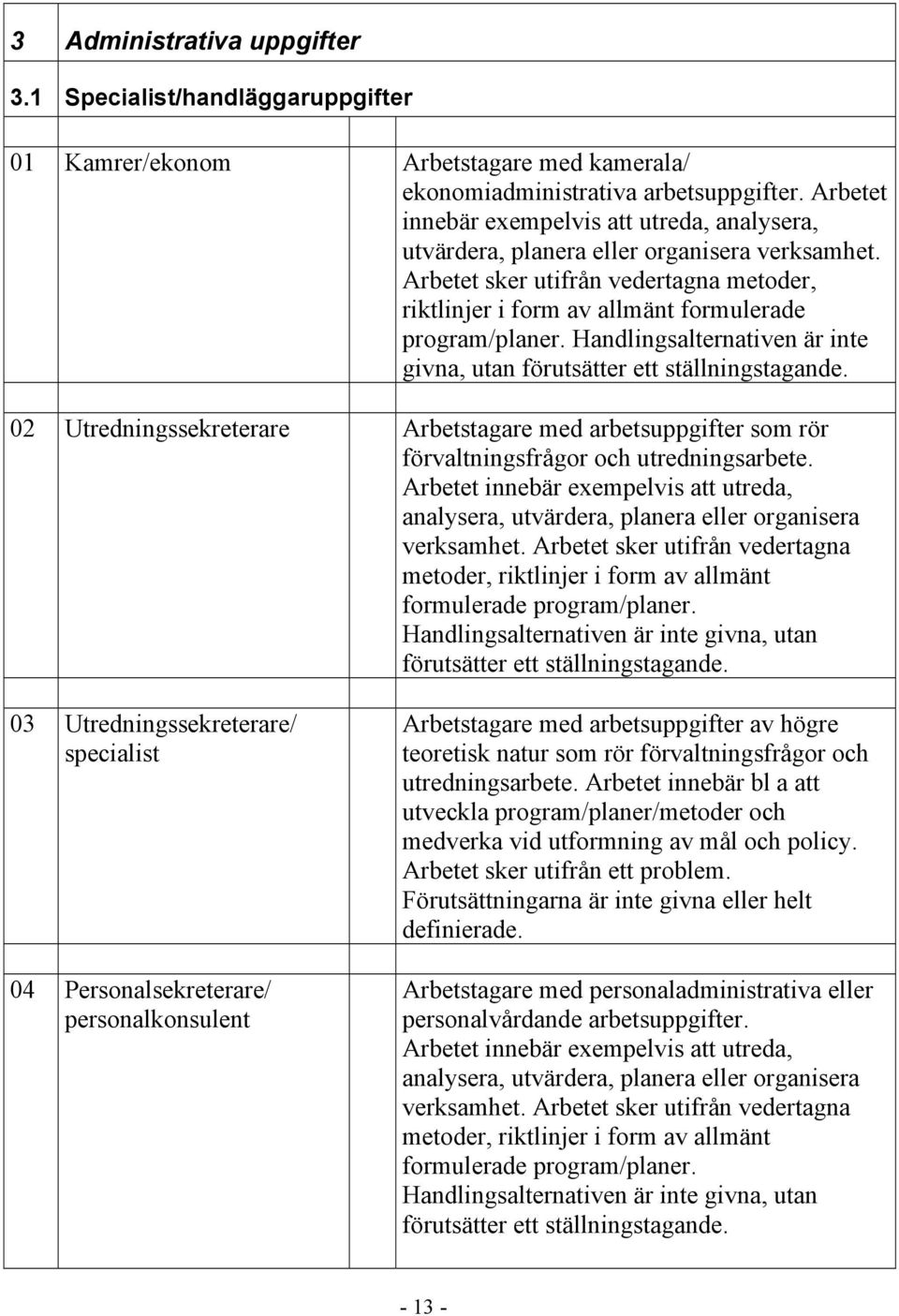 Handlingsalternativen är inte givna, utan förutsätter ett ställningstagande. 02 Utredningssekreterare Arbetstagare med arbetsuppgifter som rör förvaltningsfrågor och utredningsarbete.