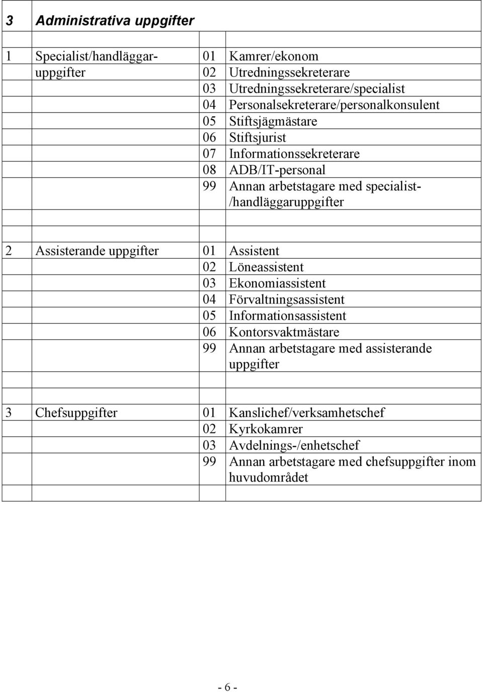 /handläggaruppgifter 2 Assisterande uppgifter 01 Assistent 02 Löneassistent 03 Ekonomiassistent 04 Förvaltningsassistent 05 Informationsassistent 06 Kontorsvaktmästare