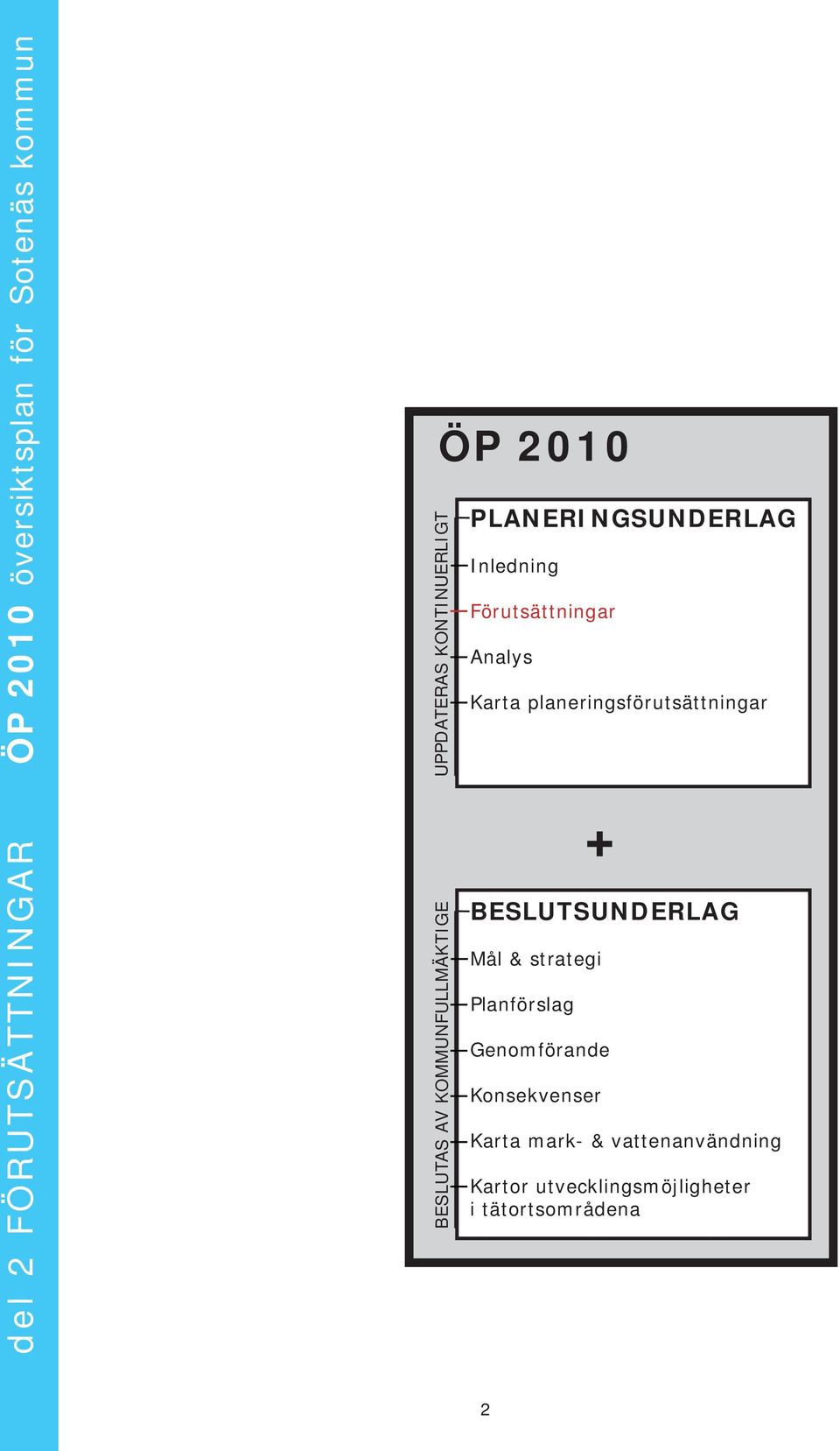 Analys Karta planerinsförutsättninar + BESLUTSUNDERLAG Mål & stratei Planförsla