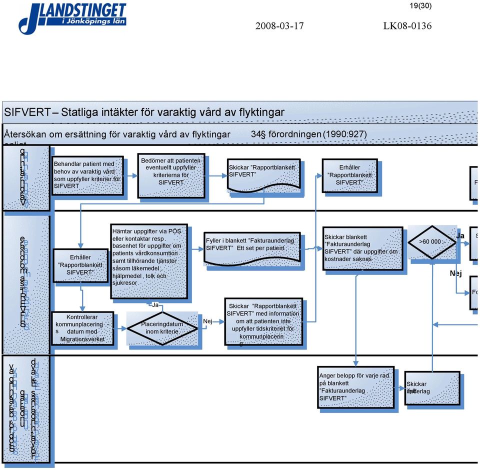 Rapportblankett SIFVERT Fyller e a r e a r n d n o r d m o r a s a T - - s R E V F I S I Erhåller Rapportblankett SIFVERT Kontrollerar kommunplacering - s datum med Migrationsverket Hämtar uppgifter