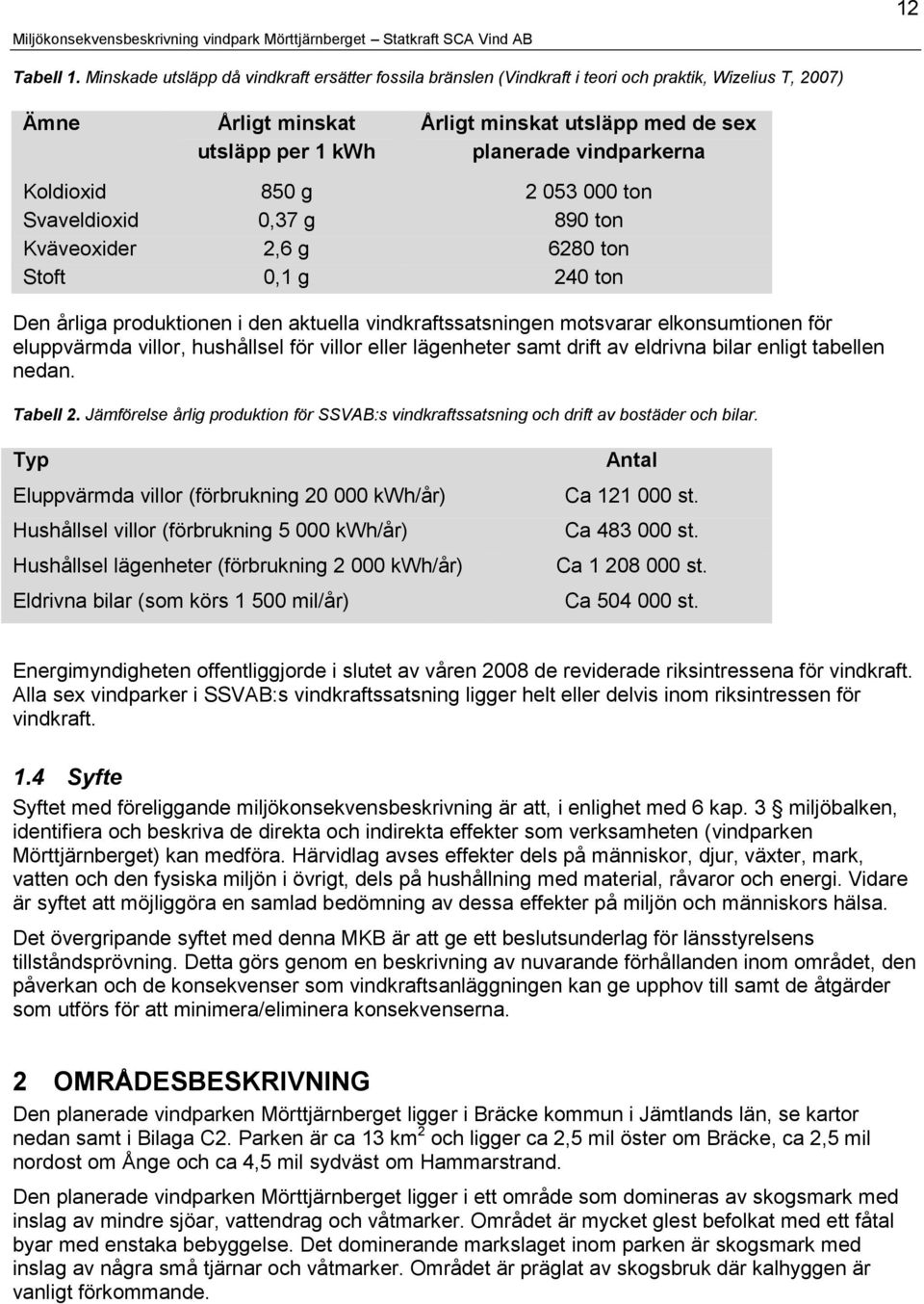 vindparkerna Koldioxid 850 g 2 053 000 ton Svaveldioxid 0,37 g 890 ton Kväveoxider 2,6 g 6280 ton Stoft 0,1 g 240 ton Den årliga produktionen i den aktuella vindkraftssatsningen motsvarar