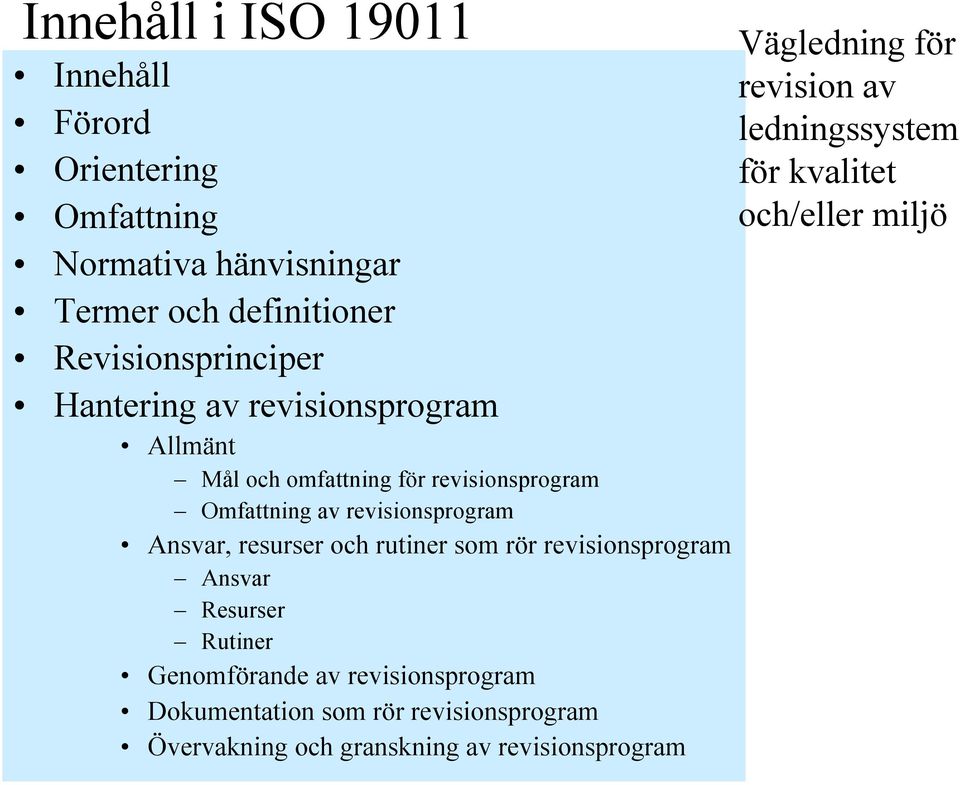 och rutiner som rör revisionsprogram Ansvar Resurser Rutiner Genomförande av revisionsprogram Dokumentation som rör