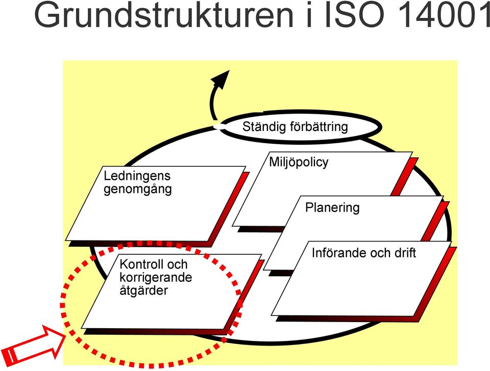 Miljöpolicy Planering Kontroll och