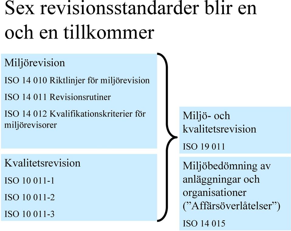 miljörevisorer Kvalitetsrevision ISO 10 011-1 ISO 10 011-2 ISO 10 011-3 Miljö- och