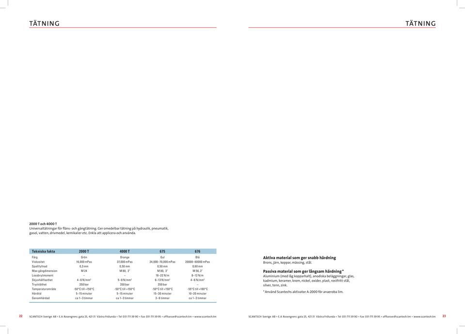 Tekniska fakta 2000 T 4000 T 675 676 Färg Grön Orange Gul Blå Viskositet 16,000 mpas 37,000 mpas 24,000 70,000 mpas 20000 60000 mpas Spaltfyllnad 0,3 mm 0,50 mm 0,50 mm 0,60 mm Max gängdimension M 24