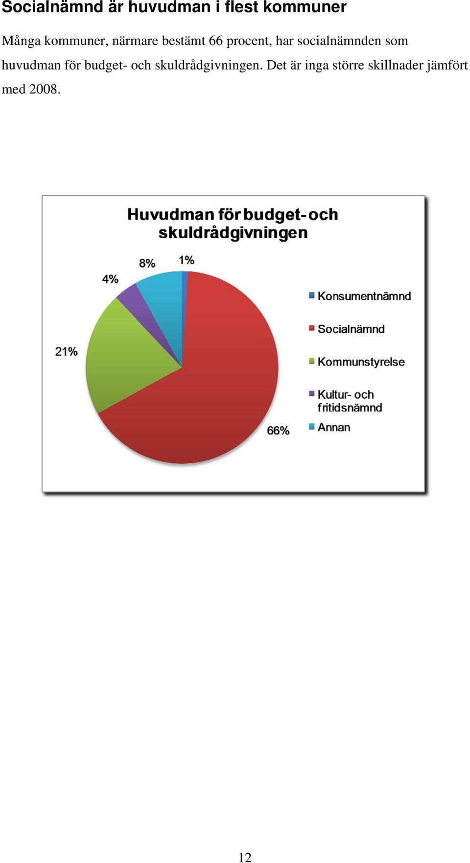 socialnämnden som huvudman för budget- och