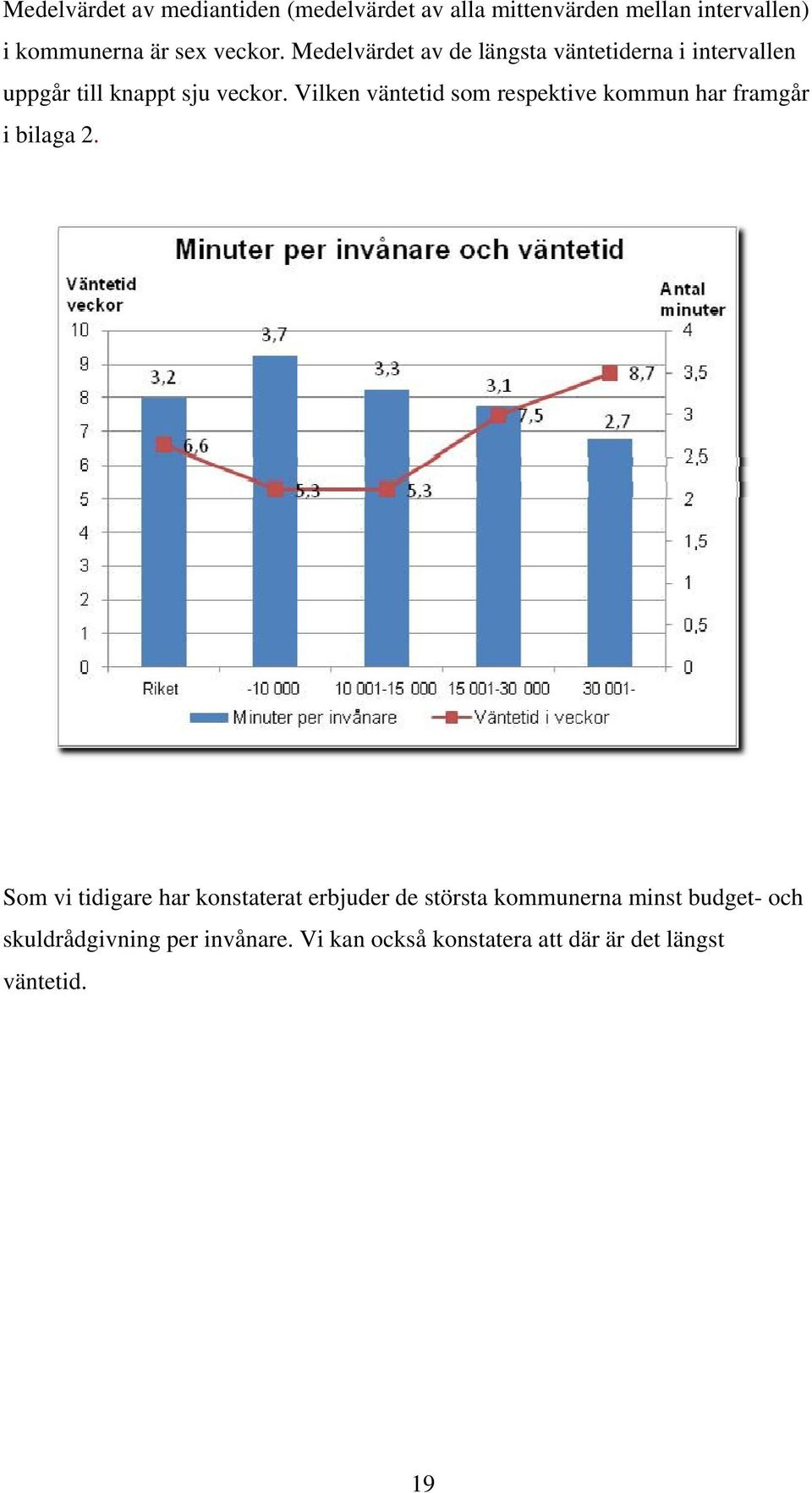 Vilken väntetid som respektive kommun har framgår i bilaga 2.