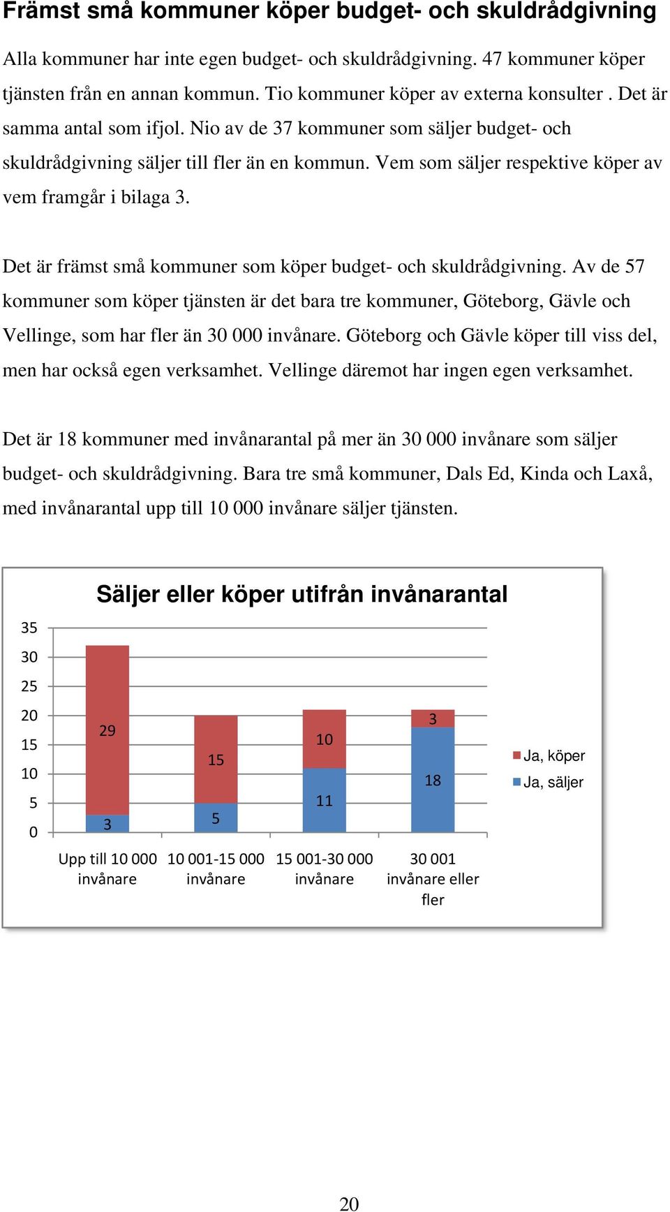 Det är främst små kommuner som köper budget- och skuldrådgivning. Av de 57 kommuner som köper tjänsten är det bara tre kommuner, Göteborg, Gävle och Vellinge, som har fler än 30 000 invånare.