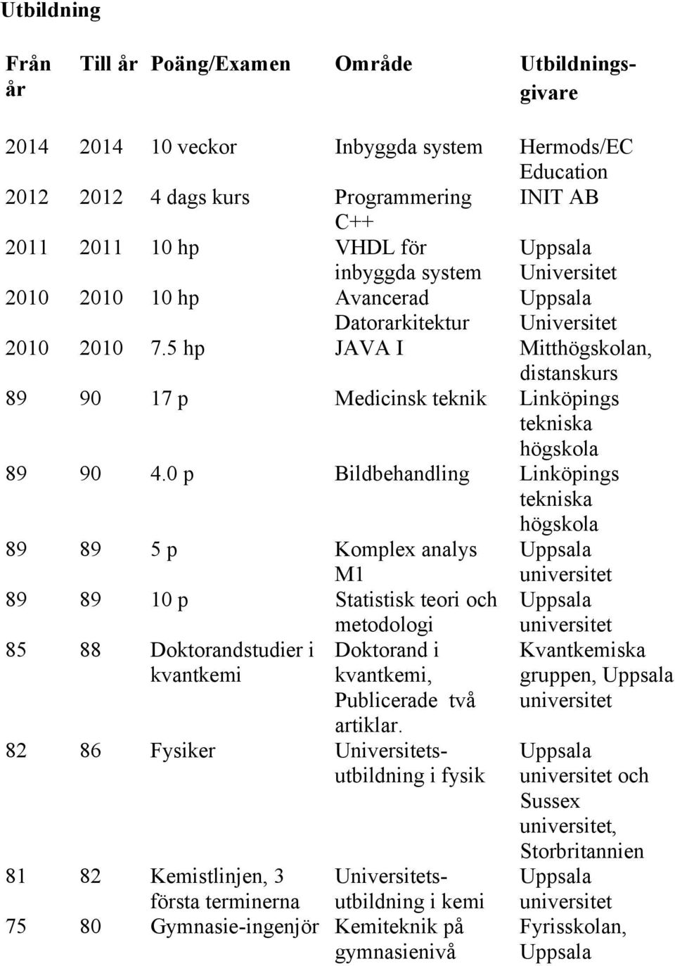 0 p Bildbehandling Linköpings tekniska högskola 89 89 5 p Komplex analys M1 universitet 89 89 10 p Statistisk teori och metodologi universitet 85 88 Doktorandstudier i kvantkemi Doktorand i