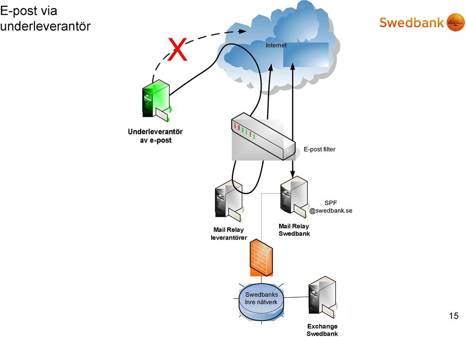 @swedbank.