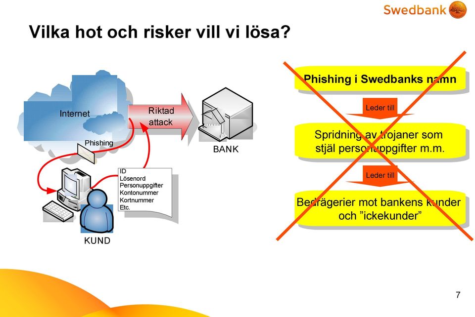 till Spridning av trojaner som 