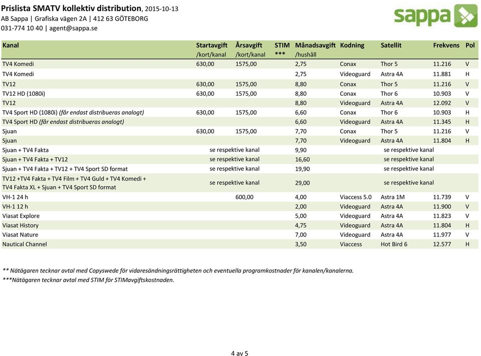 903 H TV4 Sport HD (får endast distribueras analogt) 6,60 Videoguard Astra 4A 11.345 H Sjuan 630,00 1575,00 7,70 Conax Thor 5 11.216 V Sjuan 7,70 Videoguard Astra 4A 11.