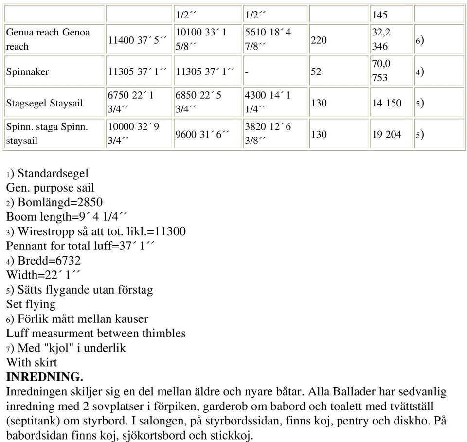 purpose sail 2) Bomlängd=2850 Boom length=9 4 1/4 3) Wirestropp så att tot. likl.