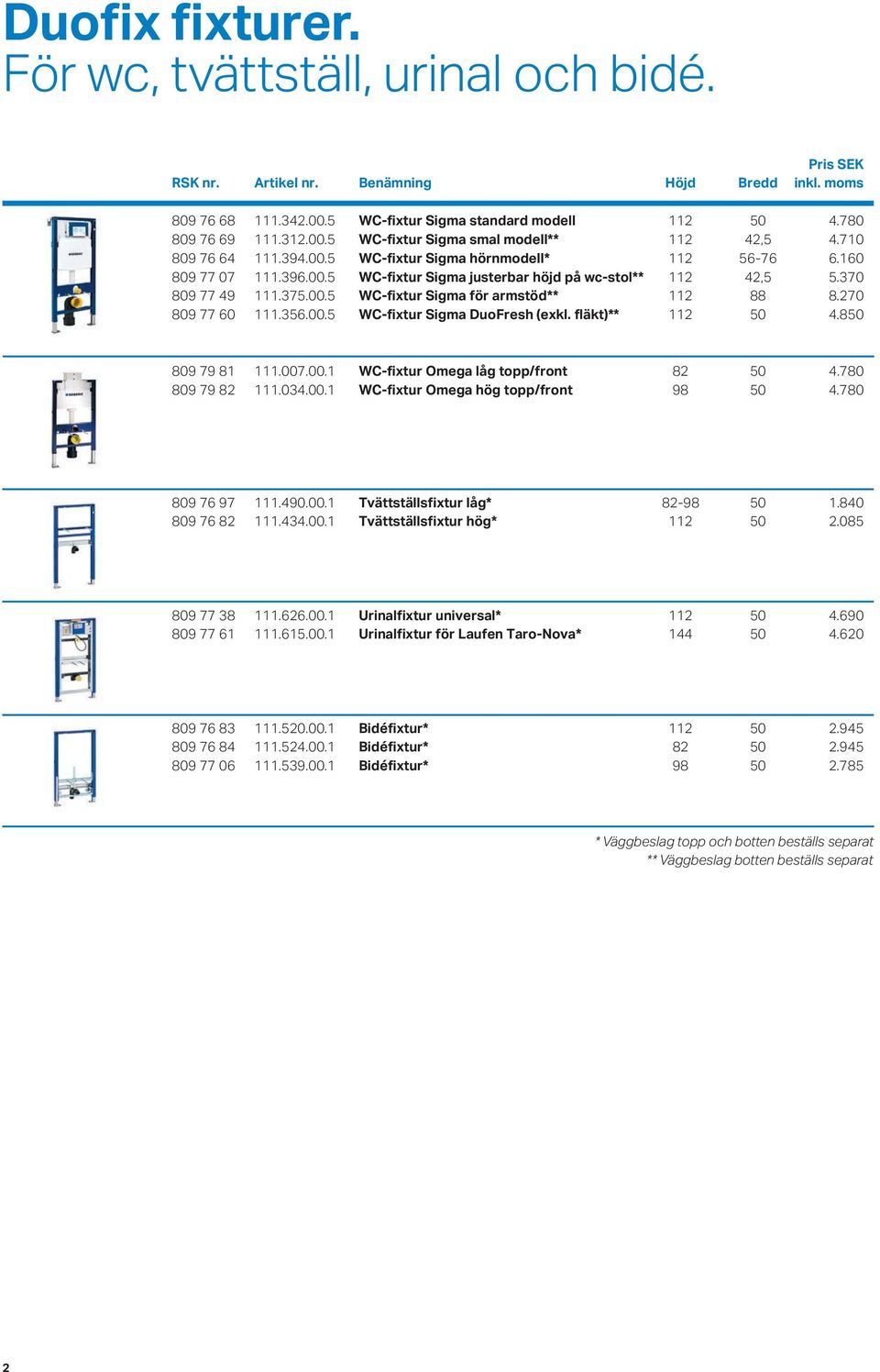 270 809 77 60 111.356.00.5 WC-fixtur Sigma DuoFresh (exkl. fläkt)** 112 50 4.850 809 79 81 111.007.00.1 WC-fixtur Omega låg topp/front 82 50 4.780 809 79 82 809 79 82 111.034.00.1 WC-fixtur Omega hög topp/front 98 50 4.