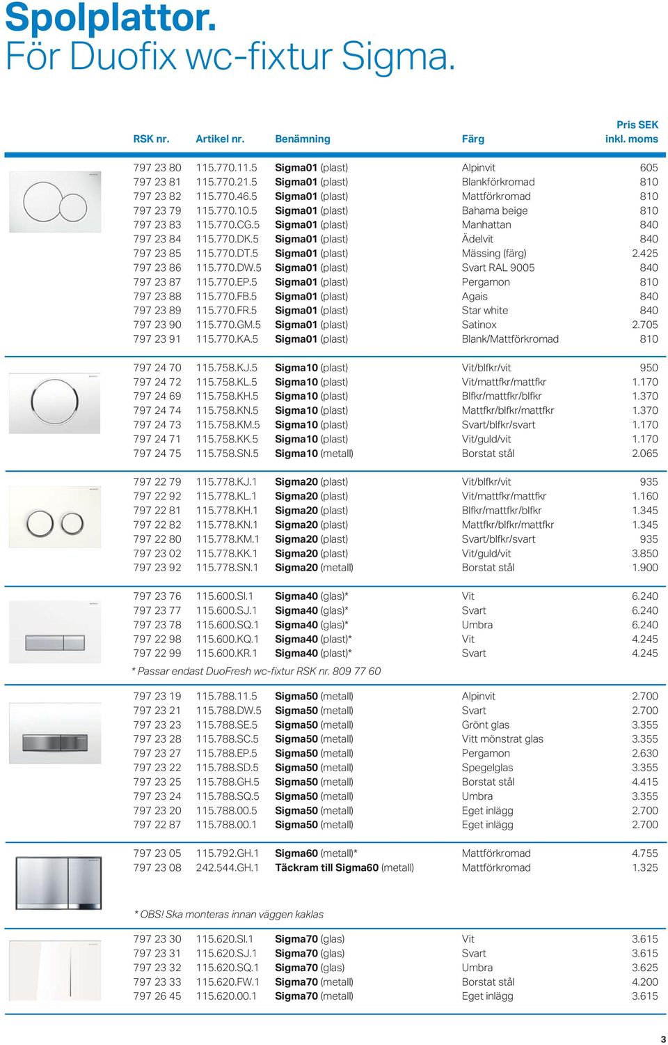 5 Sigma01 (plast) Ädelvit 840 797 23 85 115.770.DT.5 Sigma01 (plast) Mässing (färg) 2.425 797 23 86 115.770.DW.5 Sigma01 (plast) Svart RAL 9005 840 797 23 87 115.770.EP.