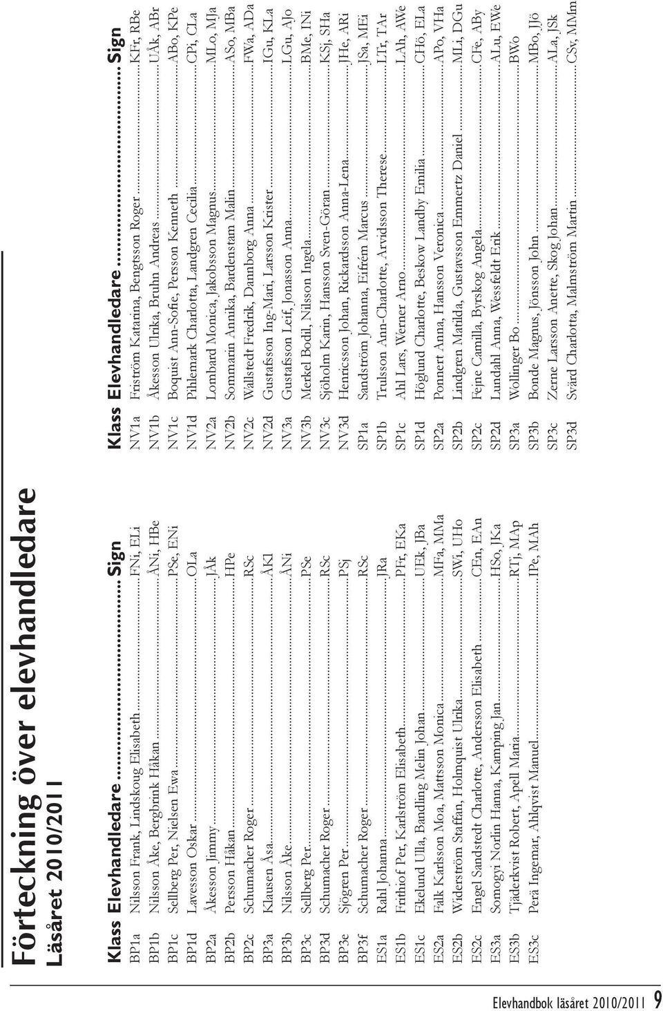 ..ÅNi BP3c Sellberg Per...PSe BP3d Schumacher Roger...RSc BP3e Sjögren Per...PSj BP3f Schumacher Roger...RSc ES1a Rahl Johanna...JRa ES1b Frithiof Per, Karlström Elisabeth.