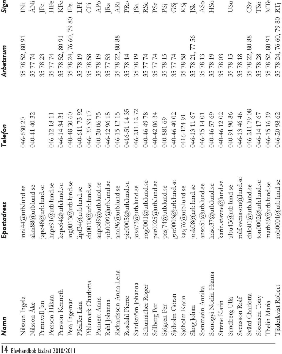lund.se 040-611 73 92 35 78 19 LPf Pihlemark Charlotta ch0010@utb.lund.se 046-30 33 17 35 78 58 CPi Ponnert Anna anpo89@utb.lund.se 040-30 06 75 35 78 19 APo Rahl Johanna joh0009@utb.lund.se 046-12 96 15 35 77 53 JRa Rickardsson Anna-Lena anri96@utb.