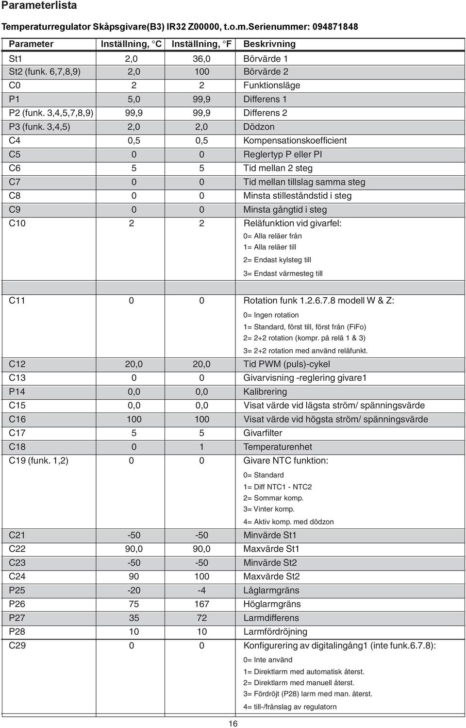 3,4,5) 2,0 2,0 Dödzon C4 0,5 0,5 Kompensationskoefficient C5 0 0 Reglertyp P eller PI C6 5 5 Tid mellan 2 steg C7 0 0 Tid mellan tillslag samma steg C8 0 0 Minsta stilleståndstid i steg C9 0 0 Minsta