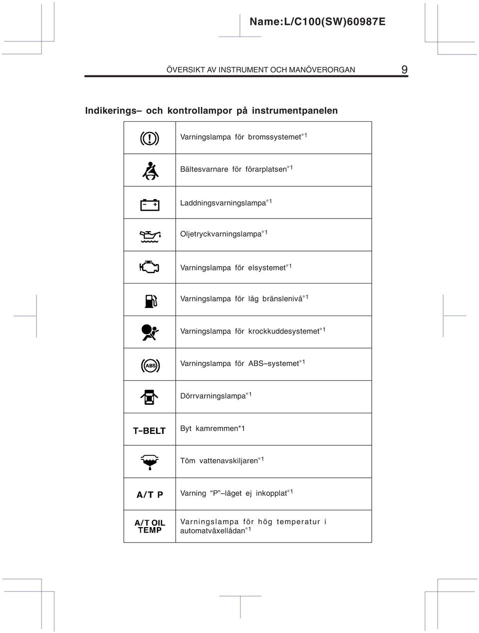 elsystemet 1 Varningslampa för låg bränslenivå 1 Varningslampa för krockkuddesystemet 1 Varningslampa för ABS systemet 1