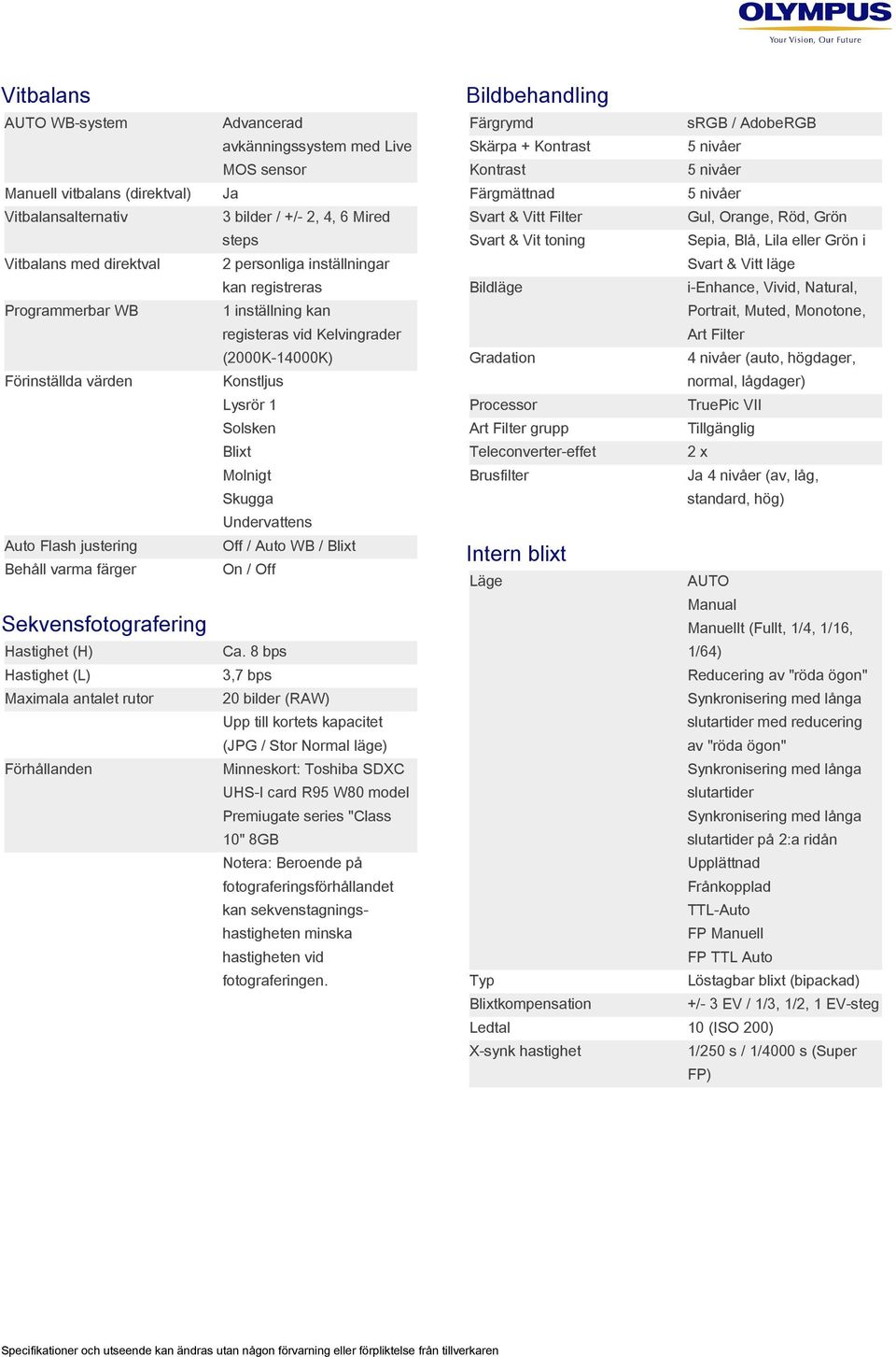 inställningar kan registreras Programmerbar WB Svart & Vitt läge Bildläge 1 inställning kan Portrait, Muted, Monotone, registeras vid Kelvingrader (2000K 14000K) Förinställda värden i-enhance, Vivid,