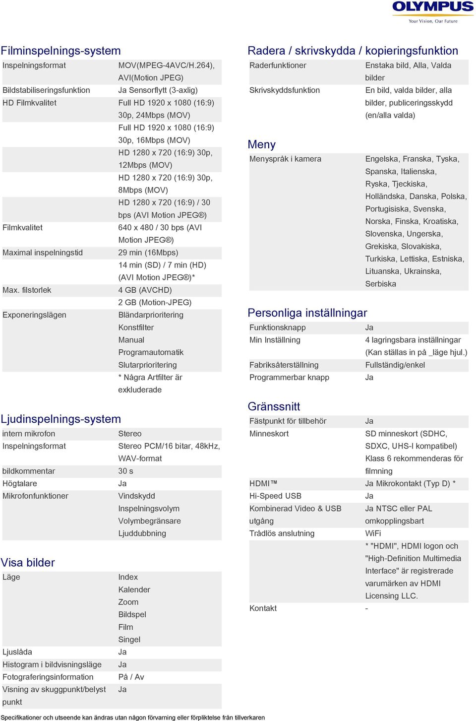 bilder, publiceringsskydd 30p, 24Mbps (MOV) (en/alla valda) Full HD 1920 x 1080 (16:9) 30p, 16Mbps (MOV) HD 1280 x 720 (16:9) 30p, 12Mbps (MOV) Meny Menyspråk i kamera Spanska, Italienska, HD 1280 x