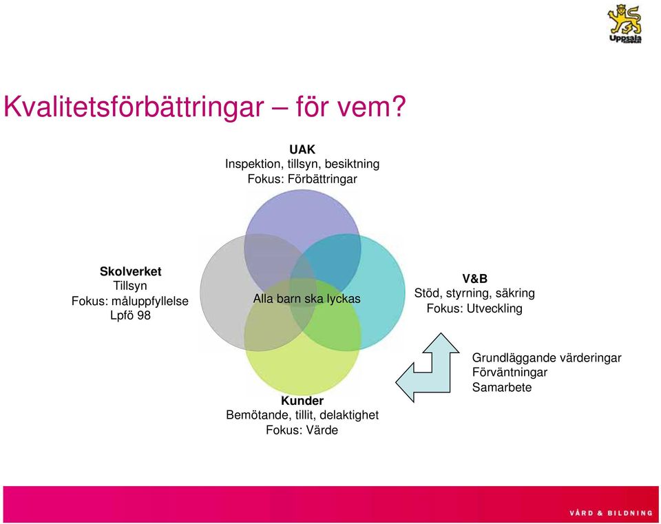 Fokus: måluppfyllelse Lpfö 98 Alla barn ska lyckas V&B Stöd, styrning,