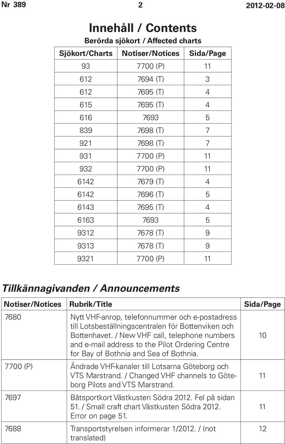 Rubrik/Title Sida/Page 7680 Nytt VHF-anrop, telefonnummer och e-postadress till Lotsbeställningscentralen för Bottenviken och Bottenhavet.